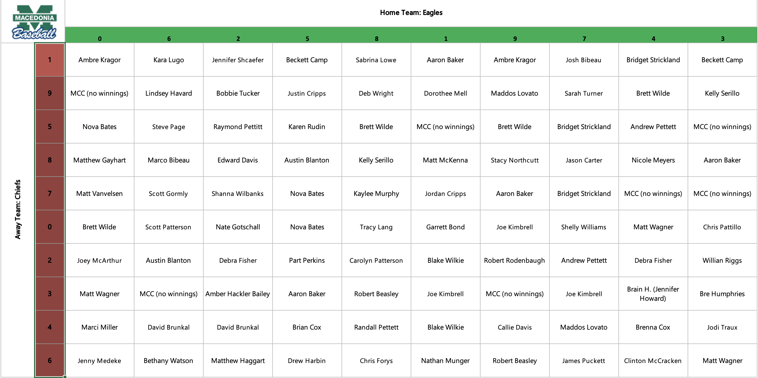 Macedonia Baseball > Macedonia Super Bowl Squares